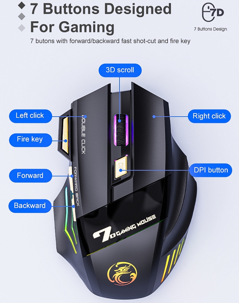 Wireless Gaming Mouse 2.4G Blu - đánh giá và giá Auto Mouse Mover